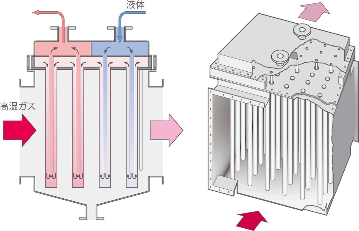 二重管式熱交換器構造図